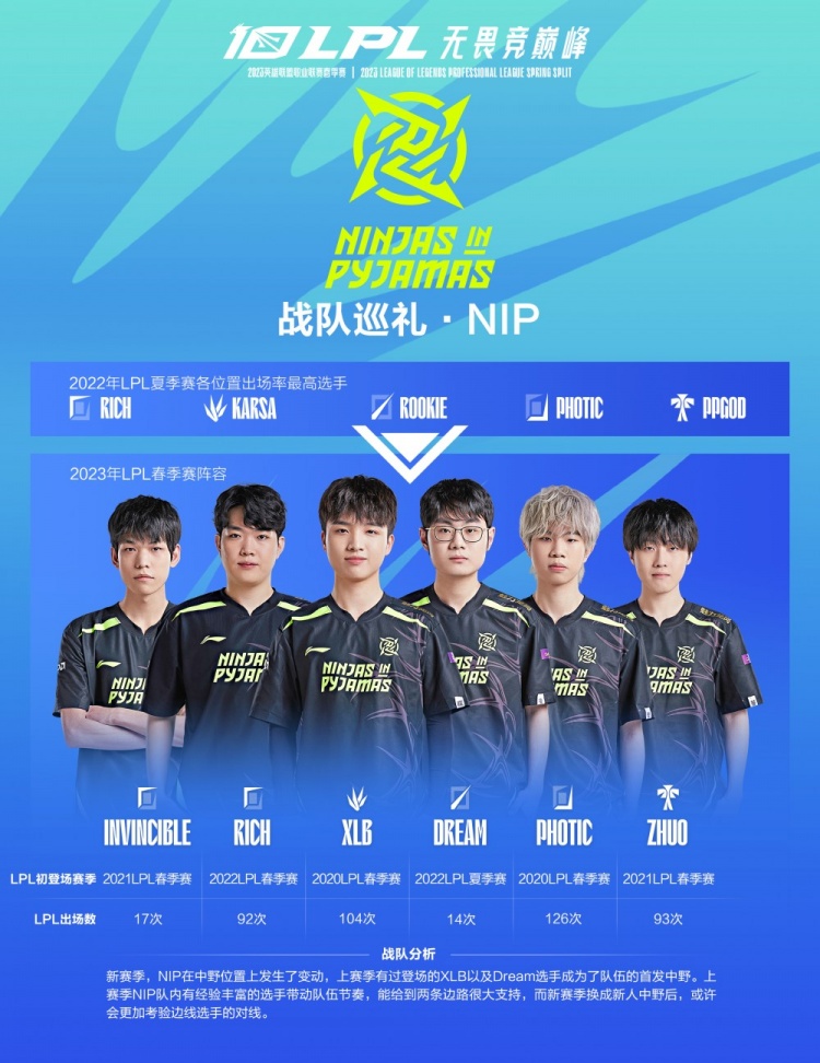 比赛与训练