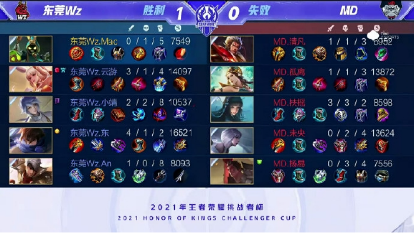 的流程